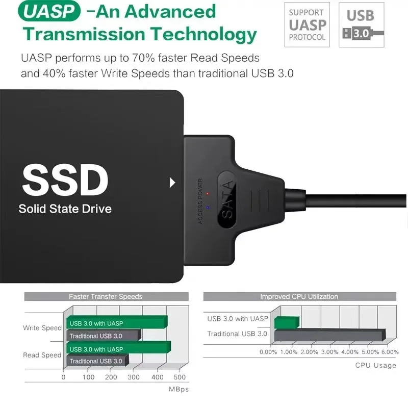 USB 3.0 to SATA III Adapter Cable – 6Gbps Converter for 2.5'' SSD & HDD External Hard Drives
