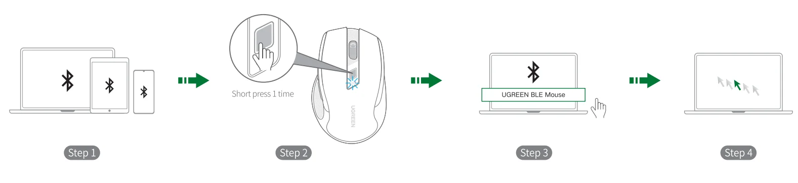 UGREEN Bluetooth 5.0 & 2.4G Wireless Mouse – 4000 DPI Ergonomic Silent 6-Button Mouse for Laptop, PC & MacBook