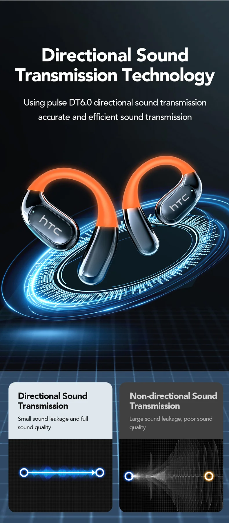 HTC NE27 Bluetooth 5.4 AI Translator Earbuds with LCD Touchscreen – ENC Noise Reduction, LED Glowing Earhook, Smart Wireless Headphones