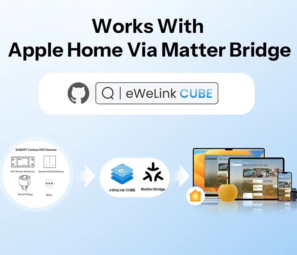 SONOFF T6 Gen2 Matter Smart Touch Wall Switch – Apple Home Compatible, Detachable Relay, Adjustable Night Light Locator, US Standard