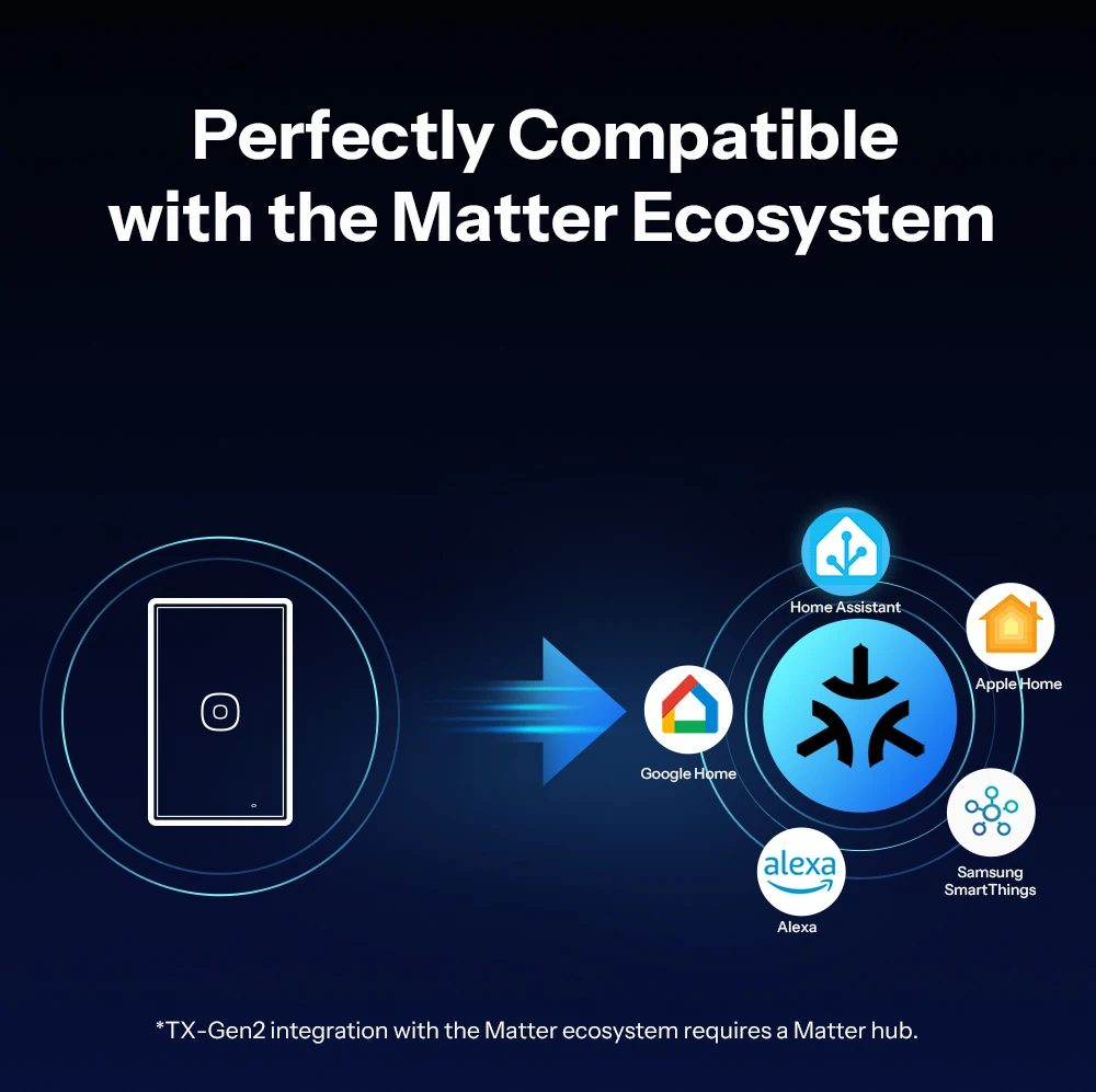 SONOFF T6 Gen2 Matter Smart Touch Wall Switch – Apple Home Compatible, Detachable Relay, Adjustable Night Light Locator, US Standard