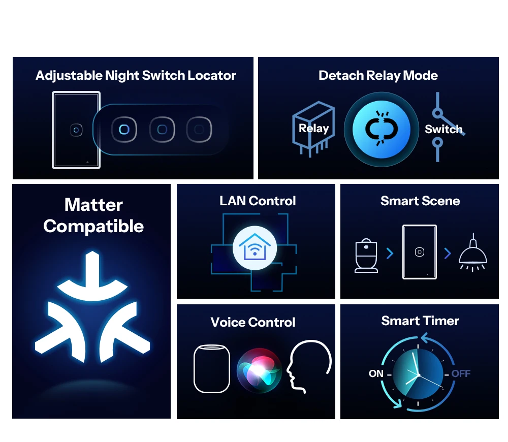 SONOFF T6 Gen2 Matter Smart Touch Wall Switch – Apple Home Compatible, Detachable Relay, Adjustable Night Light Locator, US Standard