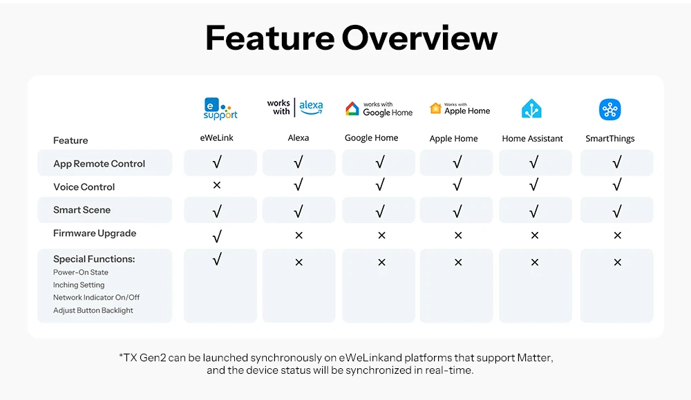 SONOFF T6 Gen2 Matter Smart Touch Wall Switch – Apple Home Compatible, Detachable Relay, Adjustable Night Light Locator, US Standard