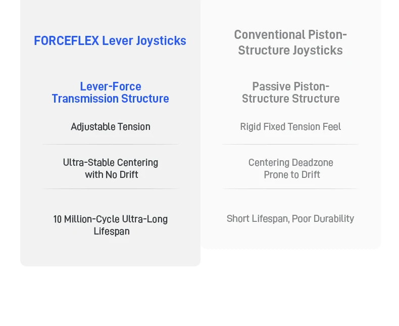 Flydigi Direwolf 4 Wireless Gaming Controller Support PC NINTENDO SWITCH Android iOS Phone 1000 hz Wired/Wireless Polling Rate