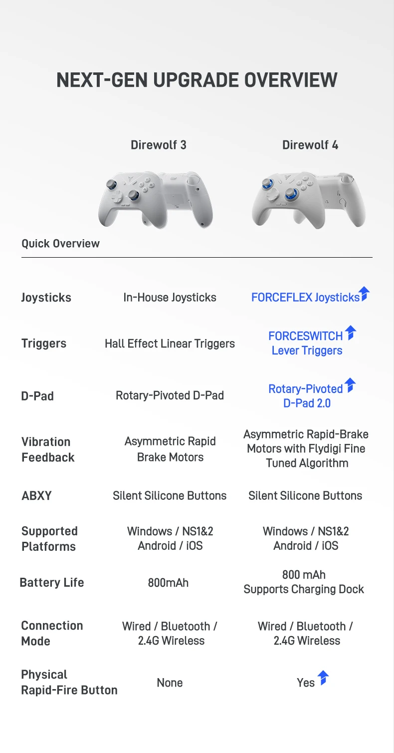 Flydigi Direwolf 4 Wireless Gaming Controller Support PC NINTENDO SWITCH Android iOS Phone 1000 hz Wired/Wireless Polling Rate