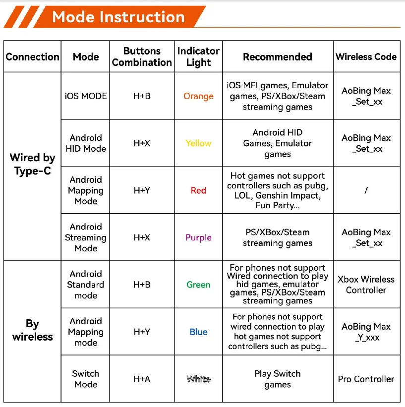 Gamwing AB01 AB02 AoBing Max Max+ Mobile Phone Game Controller Game pad Joystick Type-C Wired & BT Compatible with Android, iOS