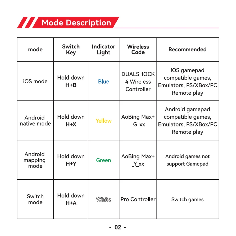 Gamwing AB01 AB02 AoBing Max Max+ Mobile Phone Game Controller Game pad Joystick Type-C Wired & BT Compatible with Android, iOS