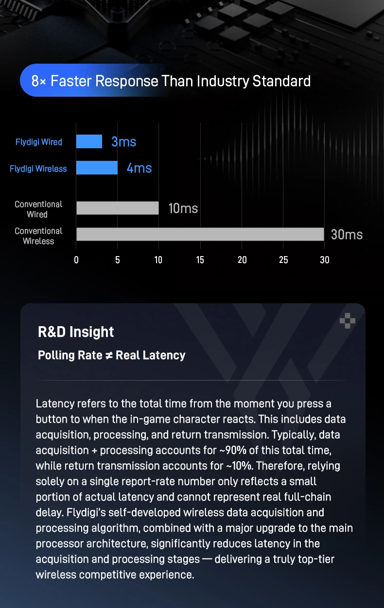 Flydigi Vader 5 Pro Gaming Controller 8 Additional Buttons Top-Tier Ultra-Low Latency FORCESWITCH Triggers Wireless Gamepad