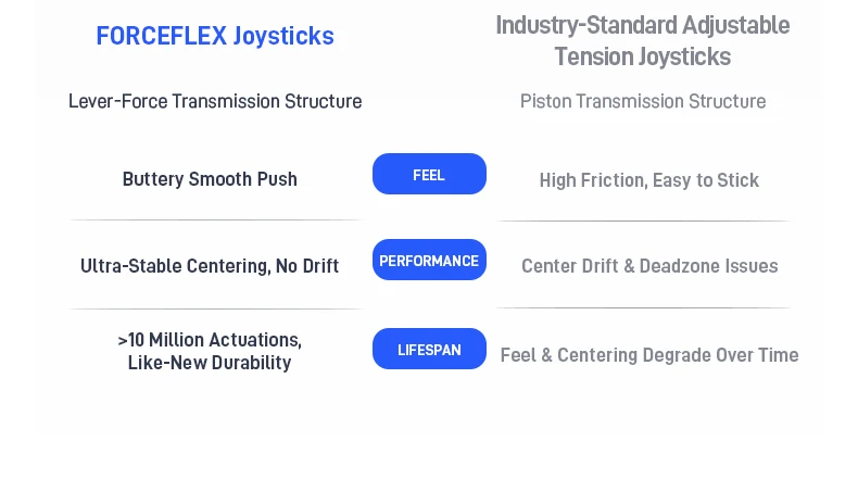 Flydigi Vader 5 Pro Gaming Controller 8 Additional Buttons Top-Tier Ultra-Low Latency FORCESWITCH Triggers Wireless Gamepad