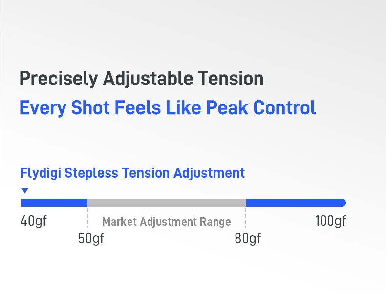 Flydigi Vader 5 Pro Gaming Controller 8 Additional Buttons Top-Tier Ultra-Low Latency FORCESWITCH Triggers Wireless Gamepad