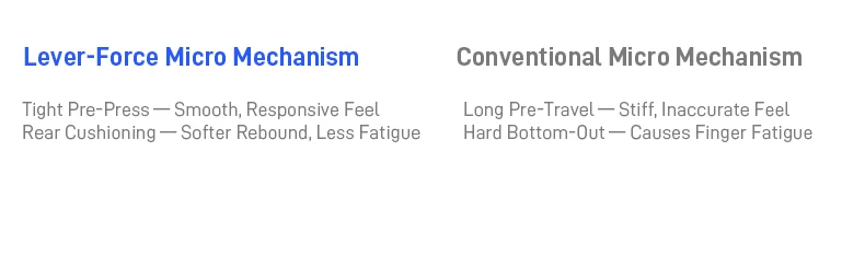 Flydigi Vader 5 Pro Gaming Controller 8 Additional Buttons Top-Tier Ultra-Low Latency FORCESWITCH Triggers Wireless Gamepad