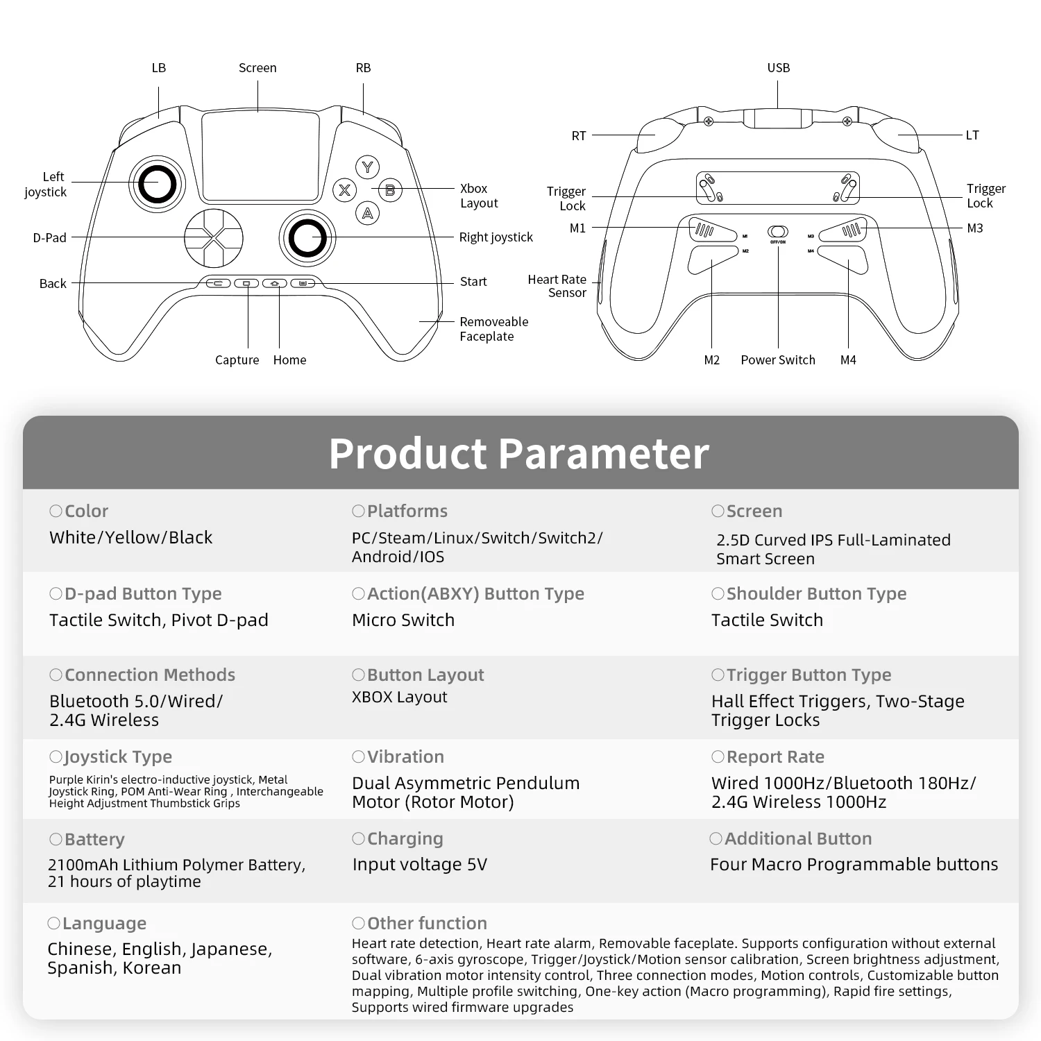 ANBERNIC RG G01 Retro Games Controller Hall Effect Triggers Bluetooth/Wired/Wireless XBOX Gamepad for PC Android IOS Steam Linux