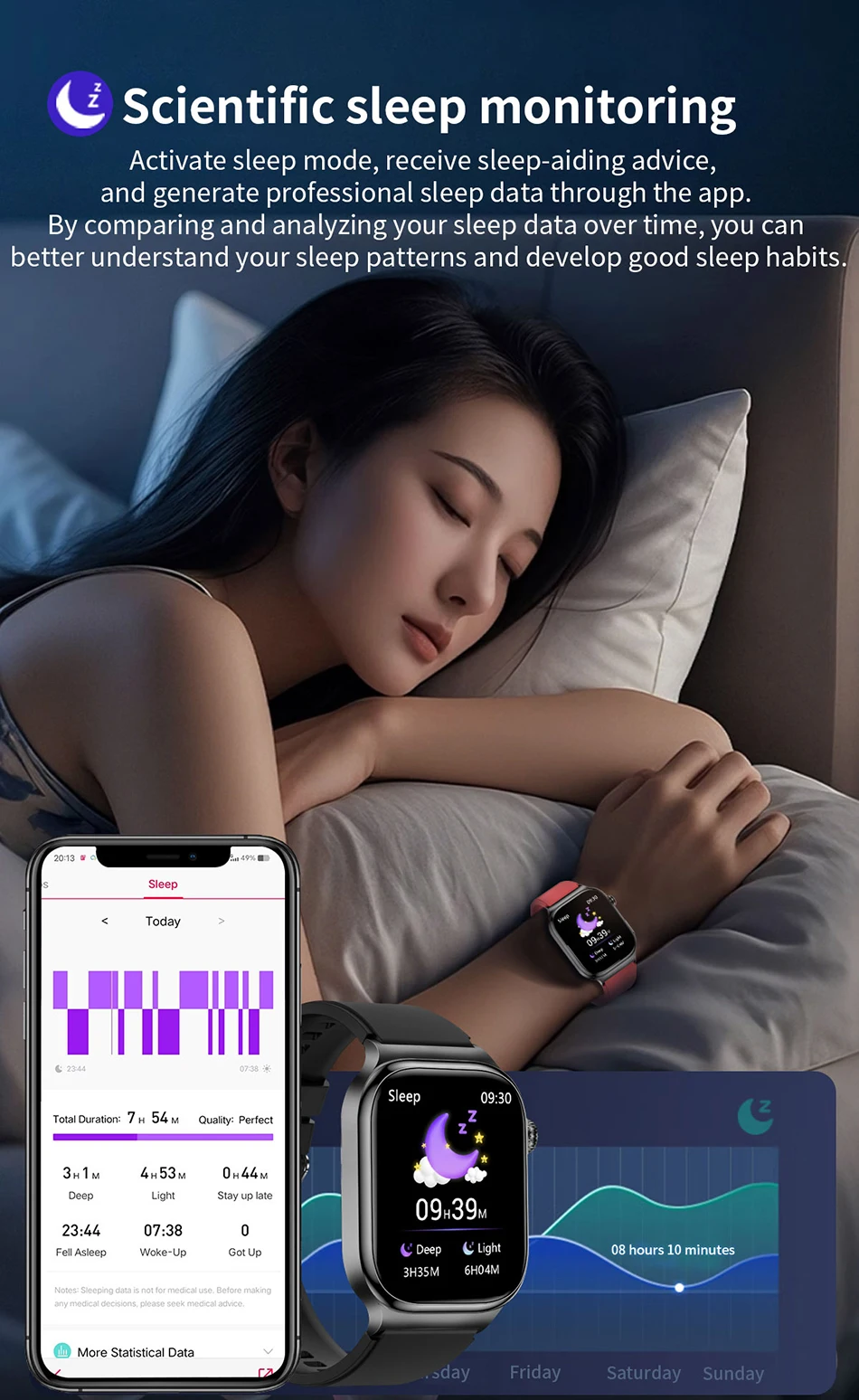 2026 Health Care Smart Watch Men Women BMI Analysis Uric Acid Blood Lipids Blood Pressure Monitoring BT Call AMOLED Smartwatch