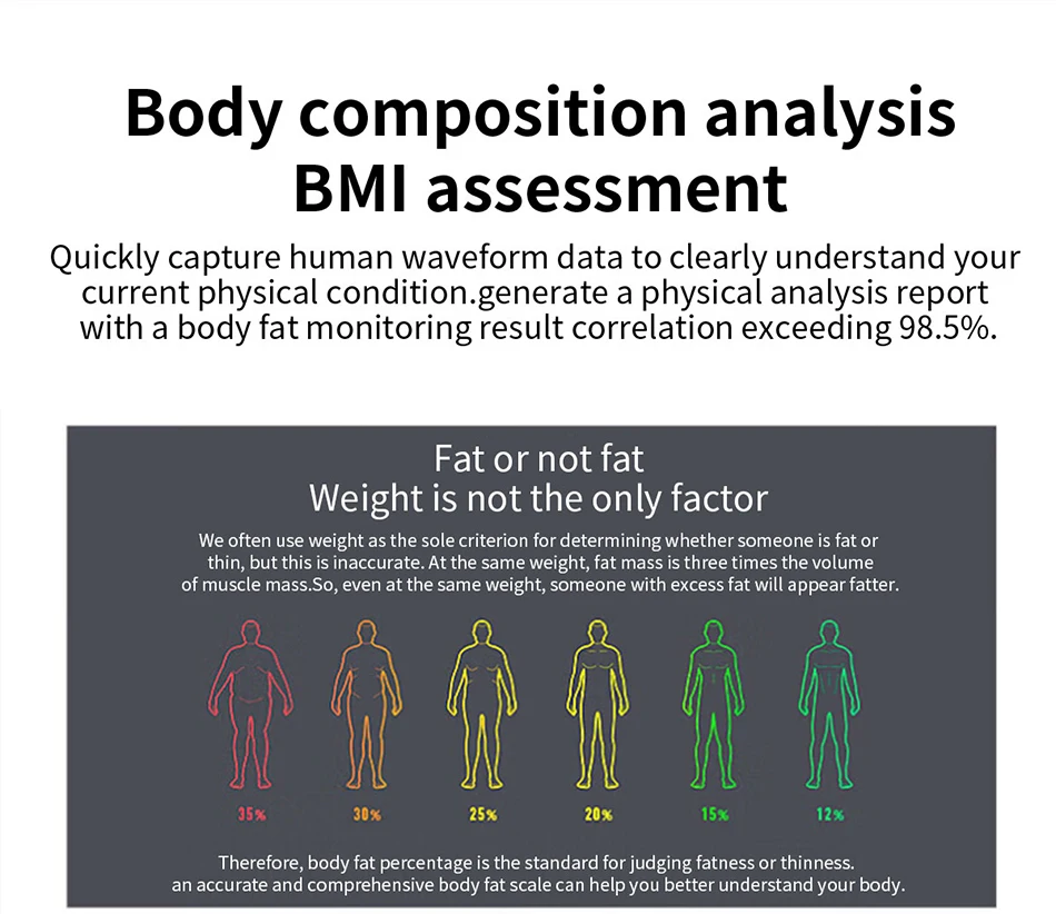 2026 Health Care Smart Watch Men Women BMI Analysis Uric Acid Blood Lipids Blood Pressure Monitoring BT Call AMOLED Smartwatch