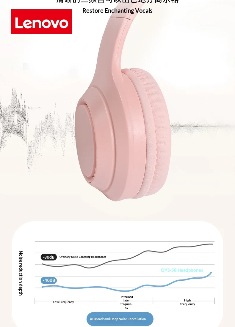 Lenovo Wireless Bluetooth Over-Ear Headphones HiFi High-Definition Sound Quality Noise Cancellation Ideal for Work Travel Gift
