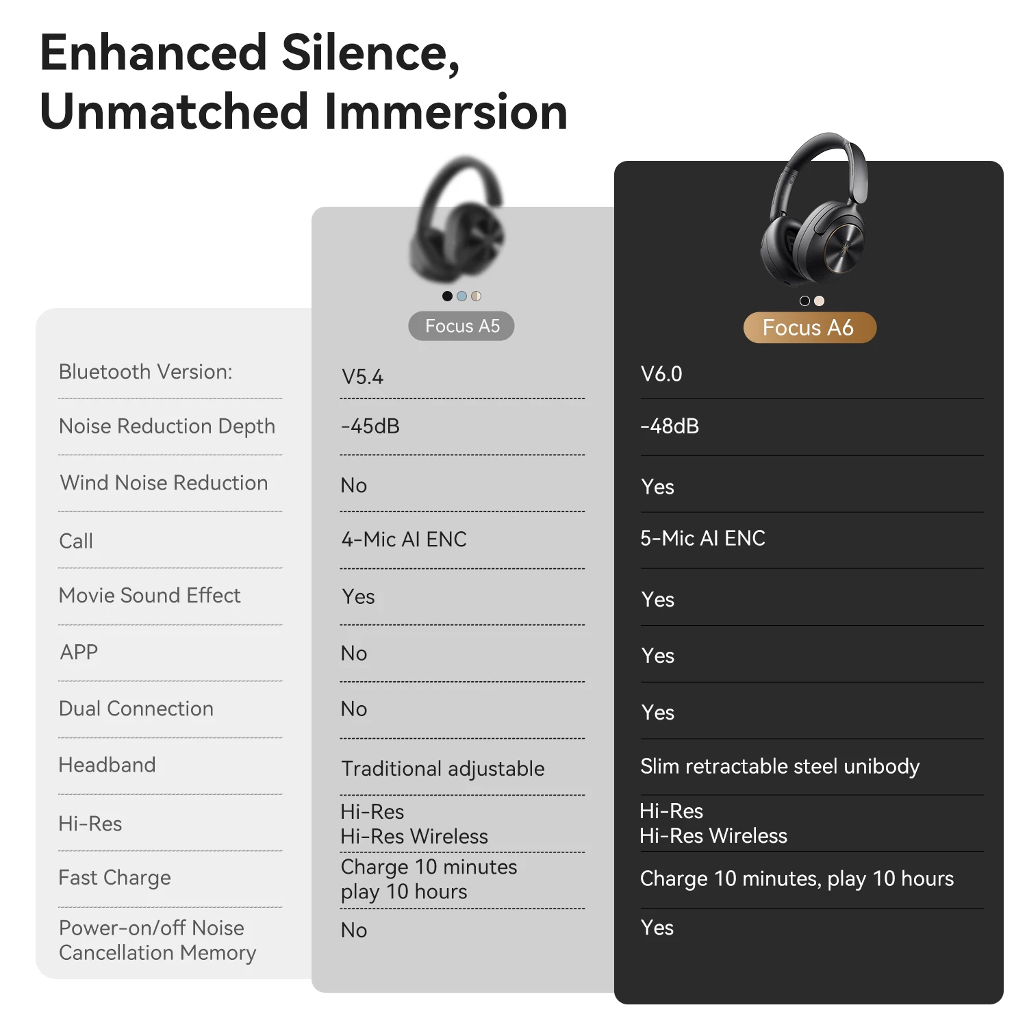 Oneodio A6 ANC Wireless Bluetooth 6.0 Headphones -48dB Hybrid Active Noise Cancelling Over Ear Headset With Mic Hi-Res LDAC APP