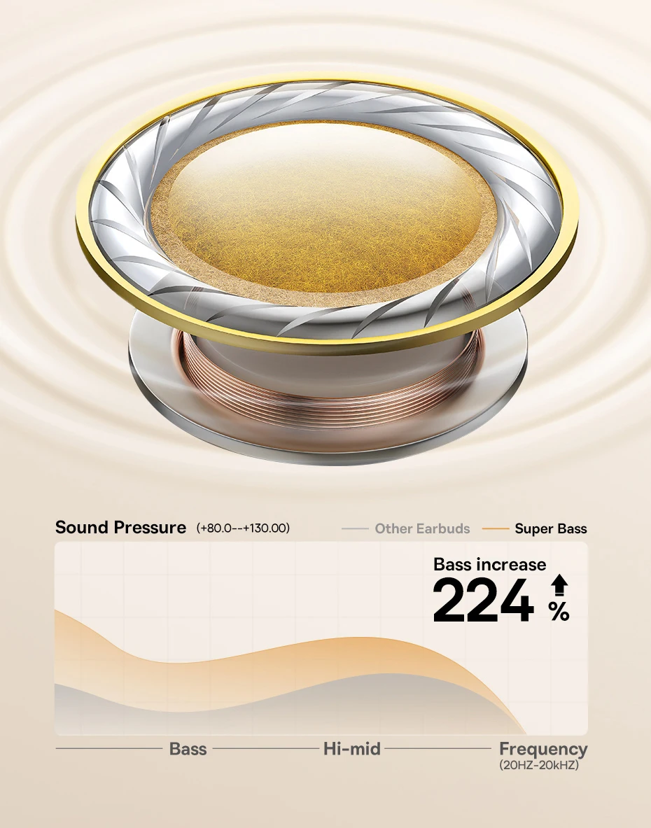 Baseus Bowie H1s Wireless Headphones Bluetooth 5.4 Noise Canceling 46dB Over Ear Headset Hi-Res Spatial Audio Earphone 120H Time