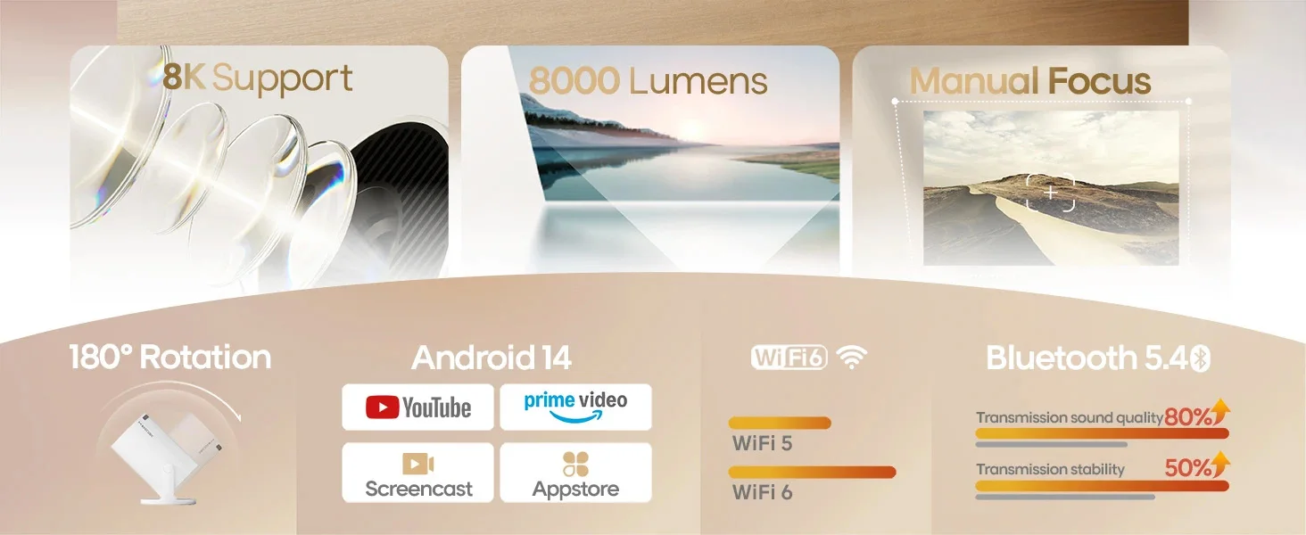 Magcubic Projector 8K HD Android14 HY300 Pro Wifi6 290ANSI Allwinner H726 BT5.4 1080P 1280*720P Cinema Outdoor portable Projetor