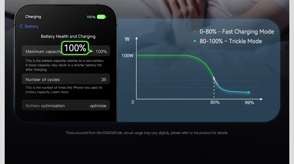 Essager Digital Dispaly USB C Cable For iPhone 17 16 15 Xiaomi Huawei 100W PD Fast Charging For Macbook iPad Type C to C Cable