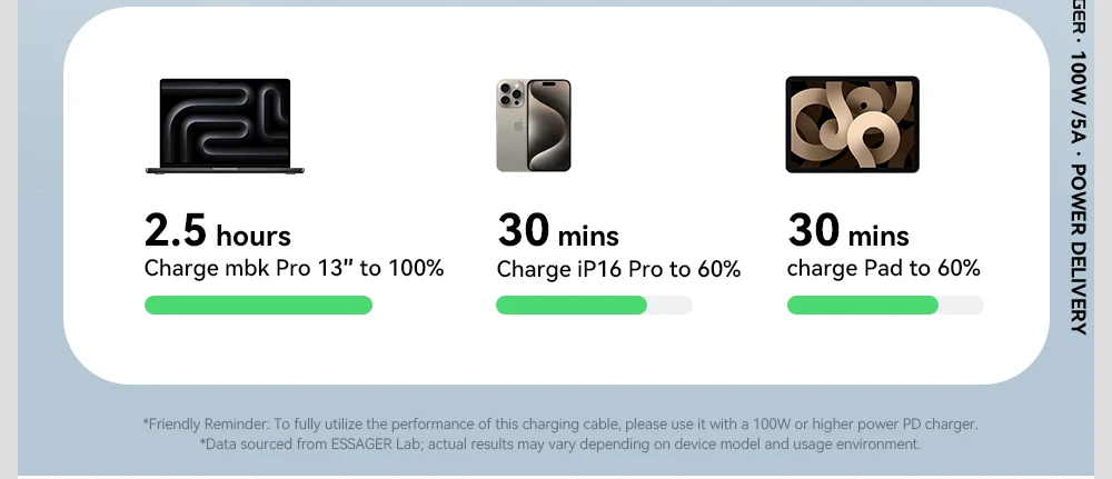 Essager Digital Dispaly USB C Cable For iPhone 17 16 15 Xiaomi Huawei 100W PD Fast Charging For Macbook iPad Type C to C Cable