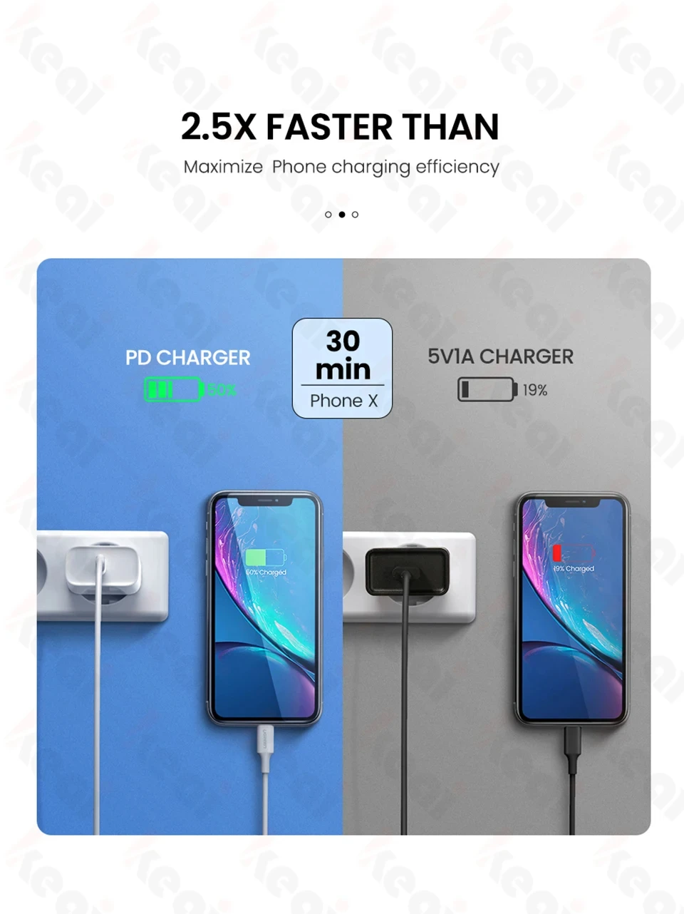 For Apple 30W Charger USB C Fast Charger For iPhone 13 15 14 12 11 16 Pro Max Plus PD Charger Type C Charging Cable Accessories